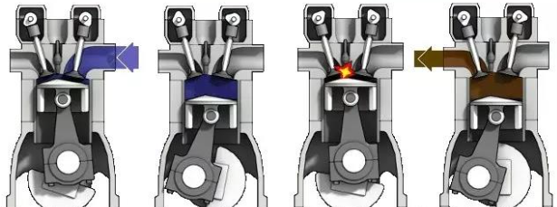 The working process of a four-stroke internal combustion engine عملية عمل محرك السيارة