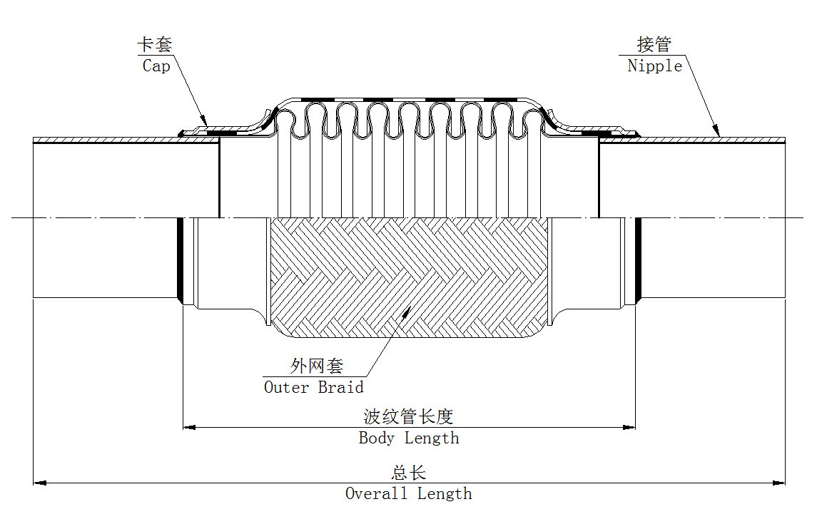 结构 图 (2)