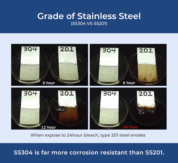 مقارنة المشابك من النوع V المصنوعة من الفولاذ المقاوم للصدأ 201 و 304