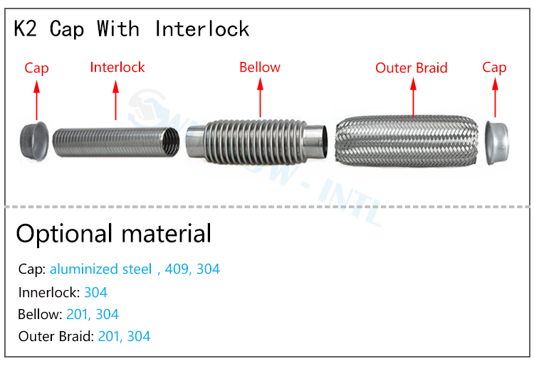 المخطط الهيكلي لأنابيب Interlock Flex مع قلب التعشيق